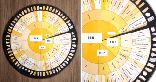 Illustration for article titled Get 15% Off Intricate Infographic Prints from Pop Chart Lab